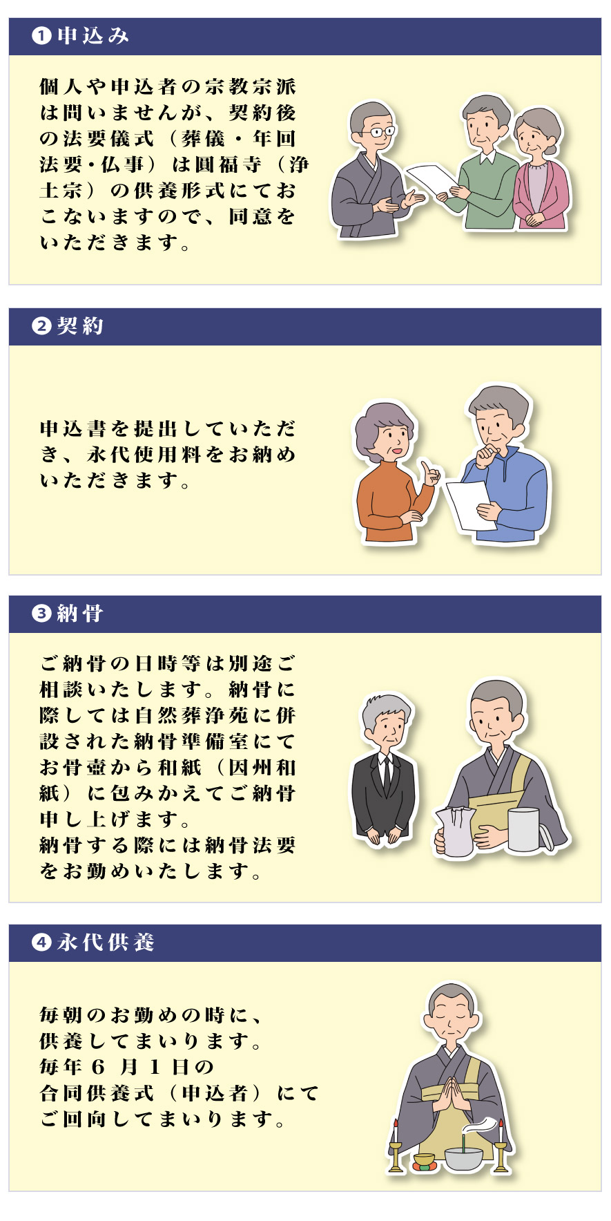お申込みの手順